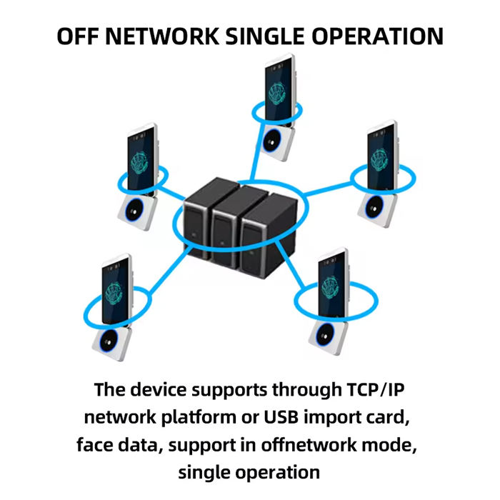 Distributor resmi Palm Vein, Face Recognition, Barrier Gate, Turnstile & Sistem Parkir Otomatis di Indonesia.